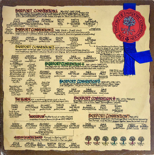 Fairport Convention – The History Of Fairport Convention (LP) (C20)